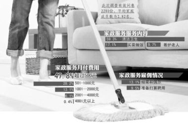 黃浦區(qū)家庭服務需求大 服務孩子成為家政新挑戰(zhàn)